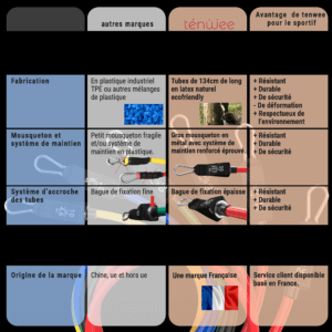 Elastique musculation / fitness complémentaire – 50lbs / 22.7kg